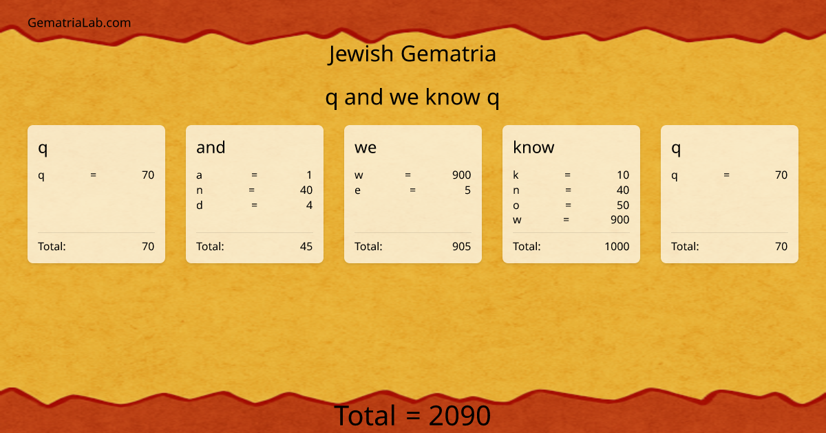 q and we know q in jewish Gematria